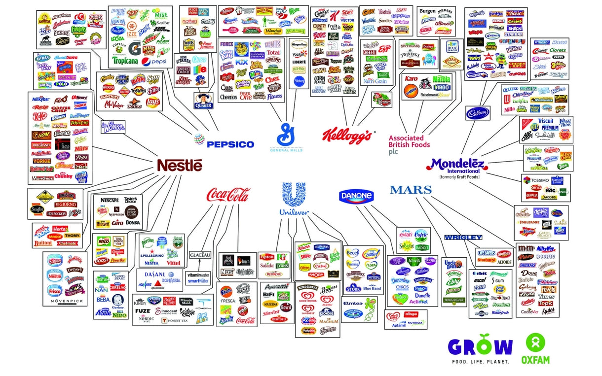 Bringing Down The Industrial Food System