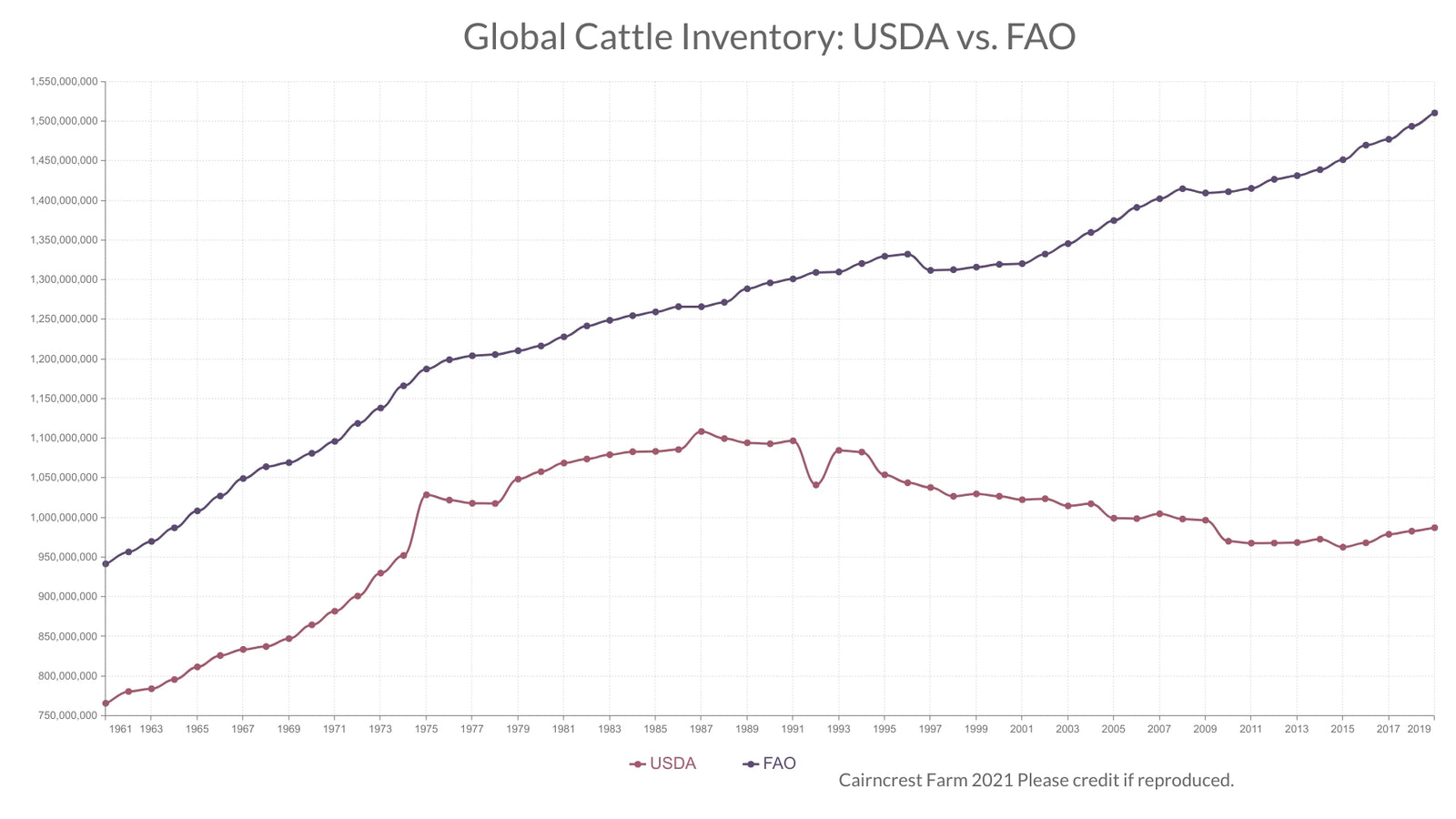 How Many Cows Are There in the World?