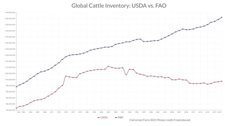 How Many Cows Are There in the World?