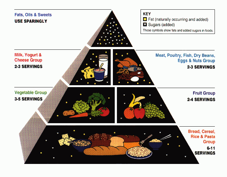 Flattening the Food Pyramid