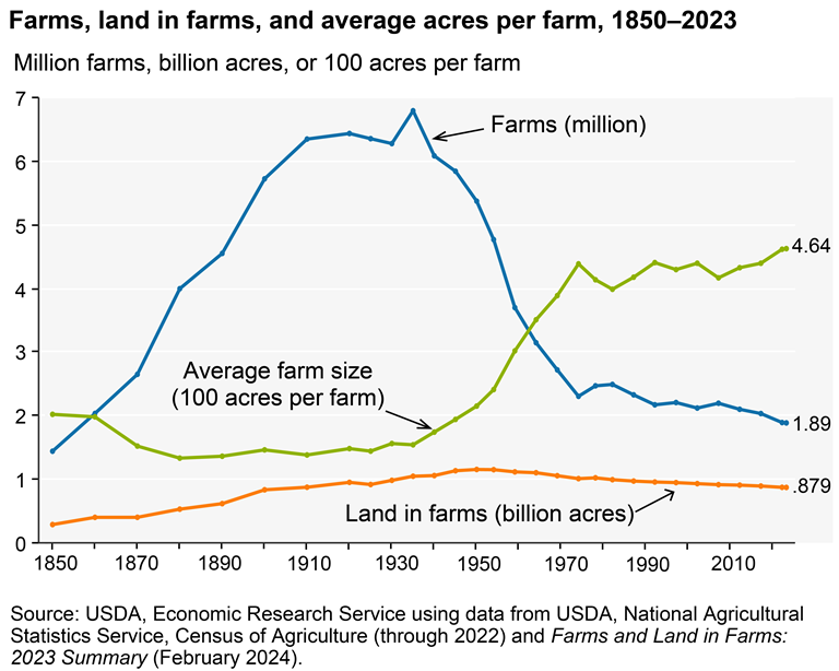 New York is Losing Small Farms – Cairncrest Farm