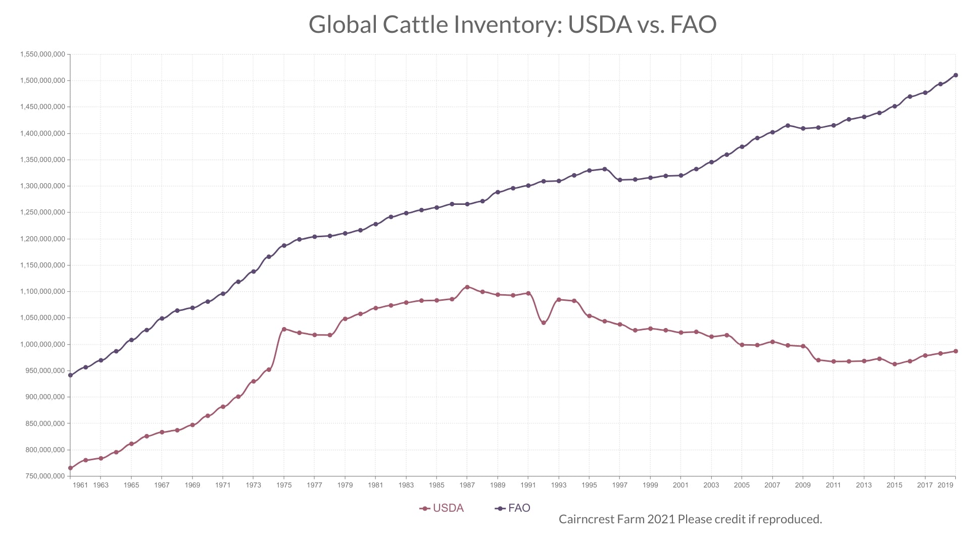 how-many-cows-are-there-in-the-world-2017-all-about-cow-photos